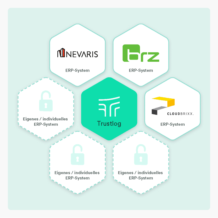 ERP-System Integration in Trustlog