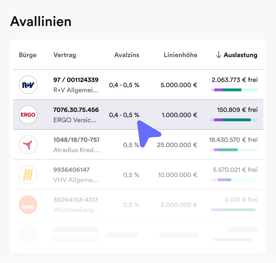 Avallinienmanagement in Trustlog